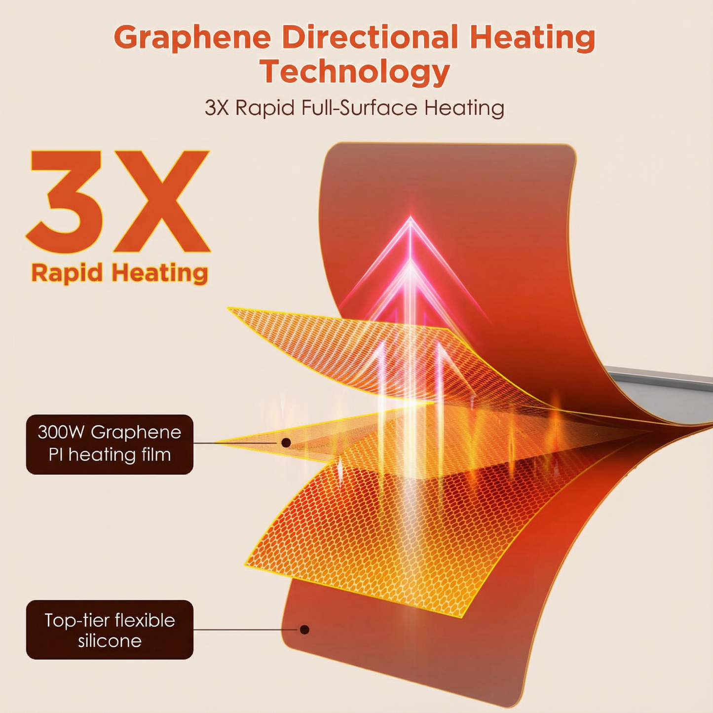 Iya Electric Food Warming Mat